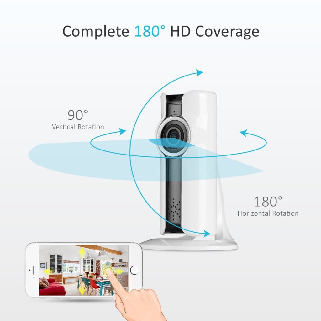 Image shows the movement angles of the camera.