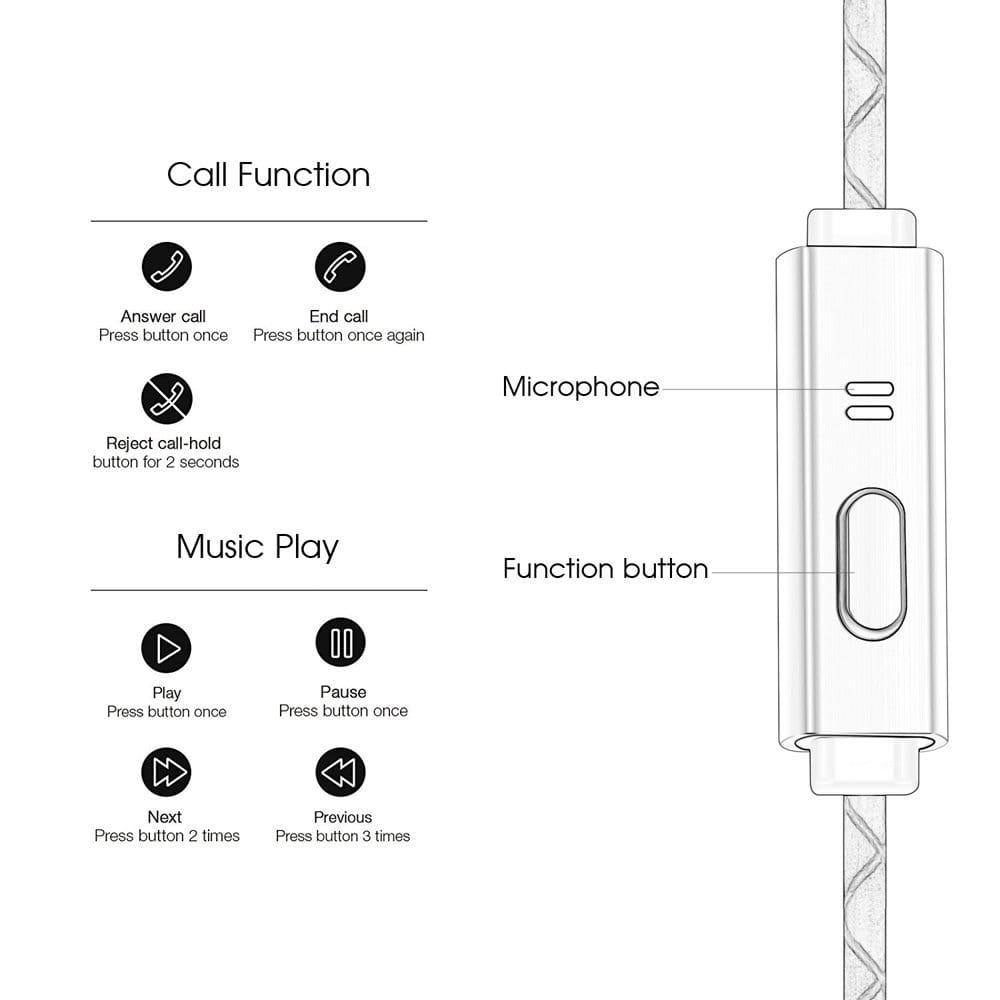 Image shows the multi-function user button features.