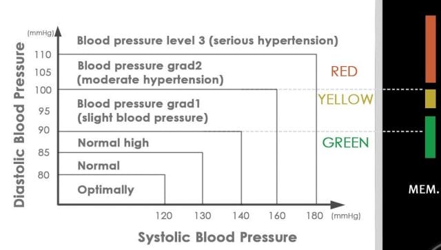 SIMBR Wrist Blood Pressure