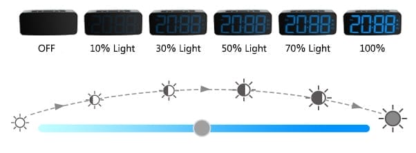 PINGKO Digital Alarm Clock