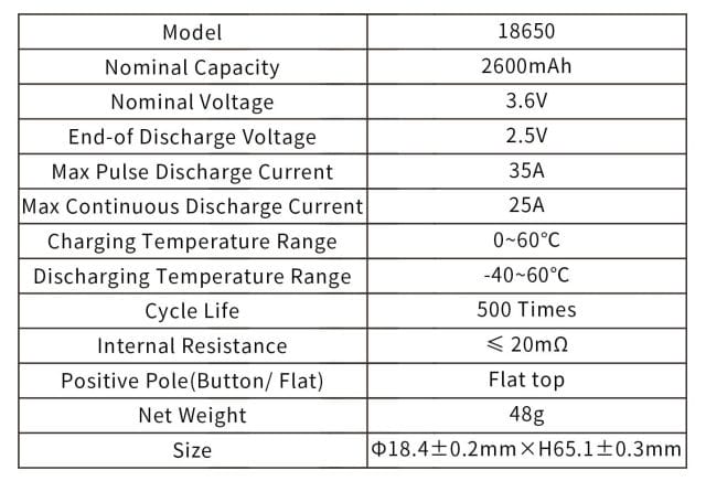 Table of battery capabilities 