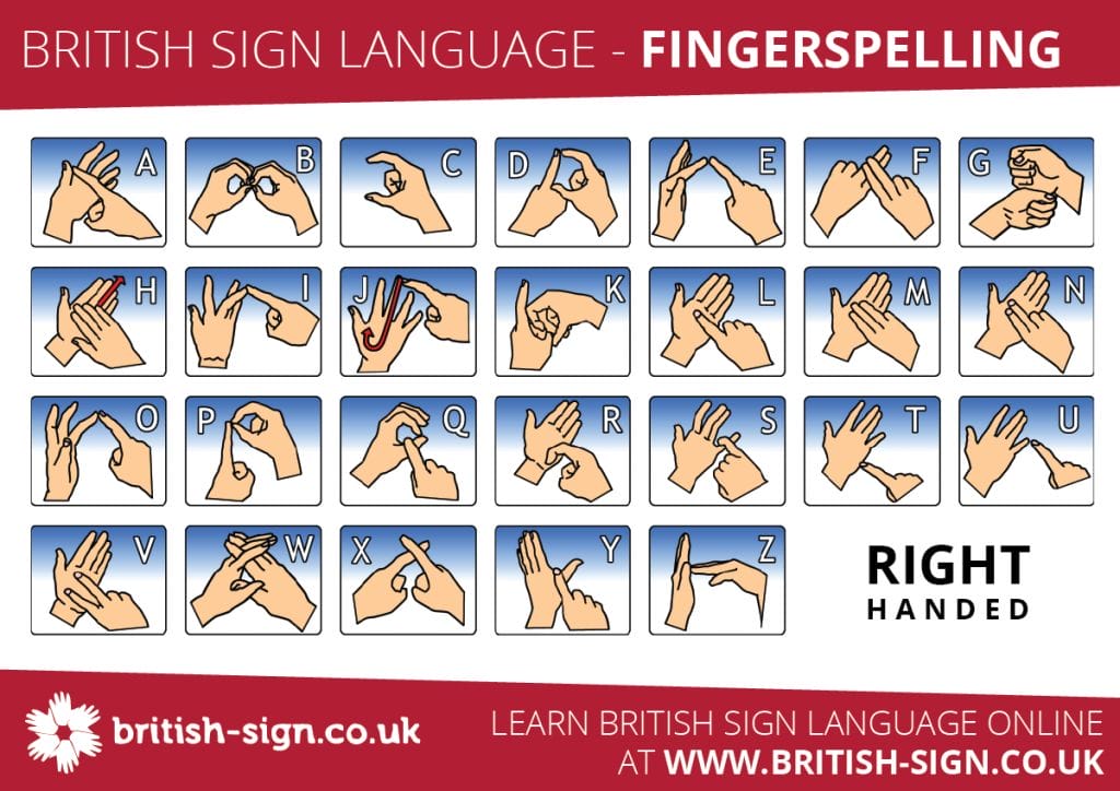 Image showing the British Sign Language Finger Spelling Alphabet