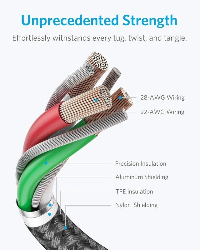 This image shows the internal cabling of the charger cable in a colourful graphic
