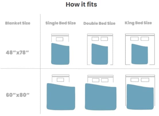 Image shows the Kalm Koala size guide.