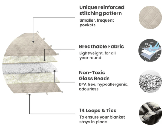 Image shows the materials that is used to make the weighted blanket.