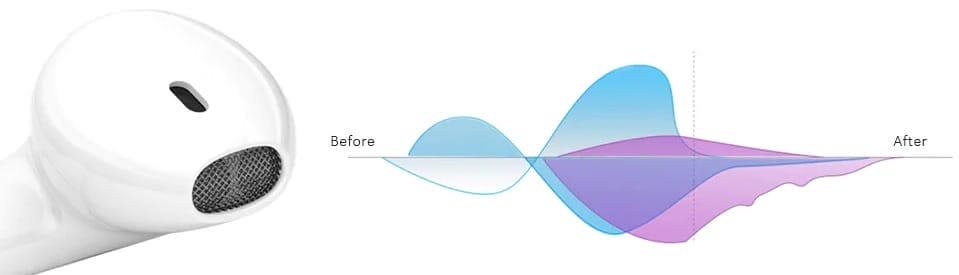 Images shows the noise cancelling feature.