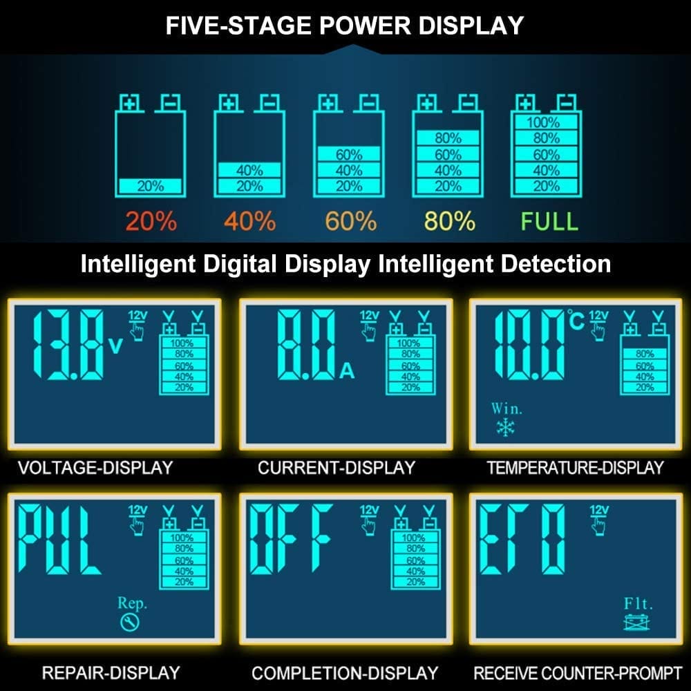 Image shows the LCD display of the FOXSUR Car Battery Charger.