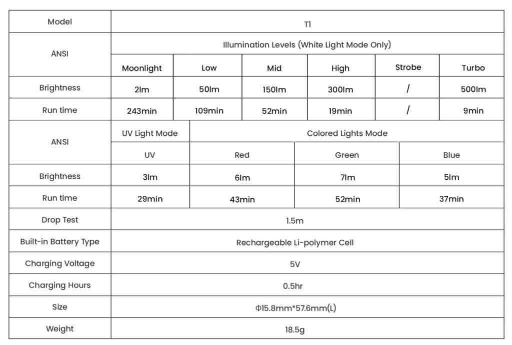 Image shows the T1 parameters.