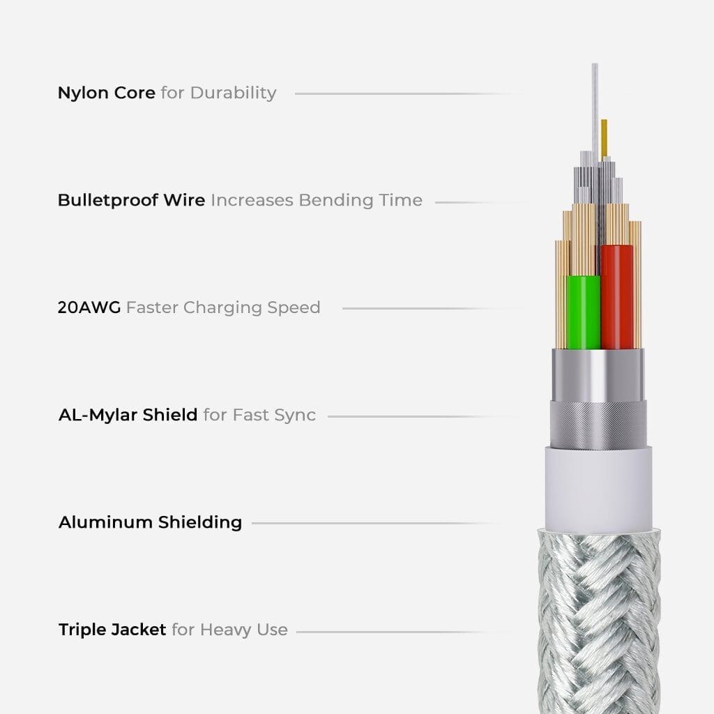 Image shows how the cable is constructed. 