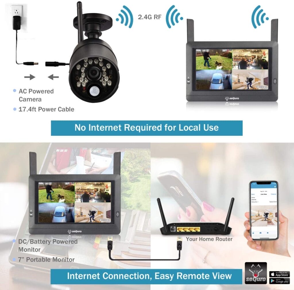 Image shows the two different ways you can connect the CCTV system.