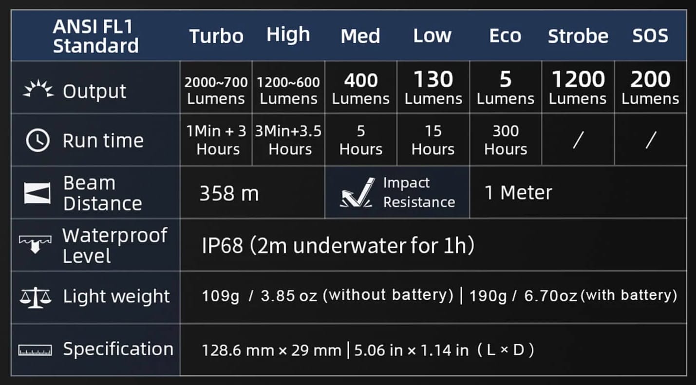 Image shows the light output of the C2.