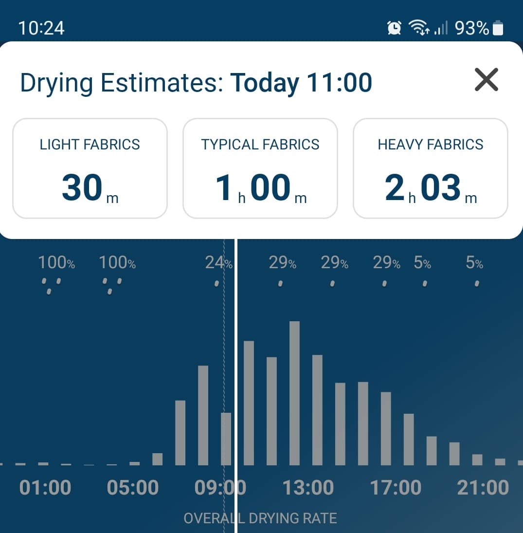 Laundry Timer Image shows the estimated drying time based on hour selection.