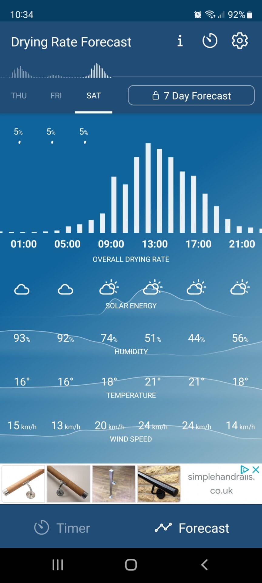 Laundry Timer Image shows a screenshot for the Forecast page of the app.