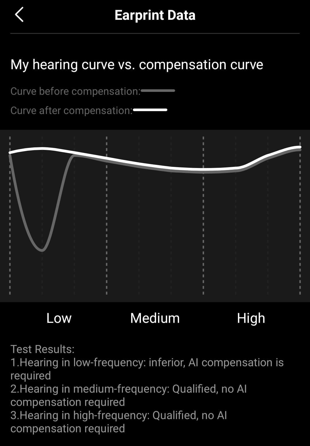 Image shows my hearing pattern test.