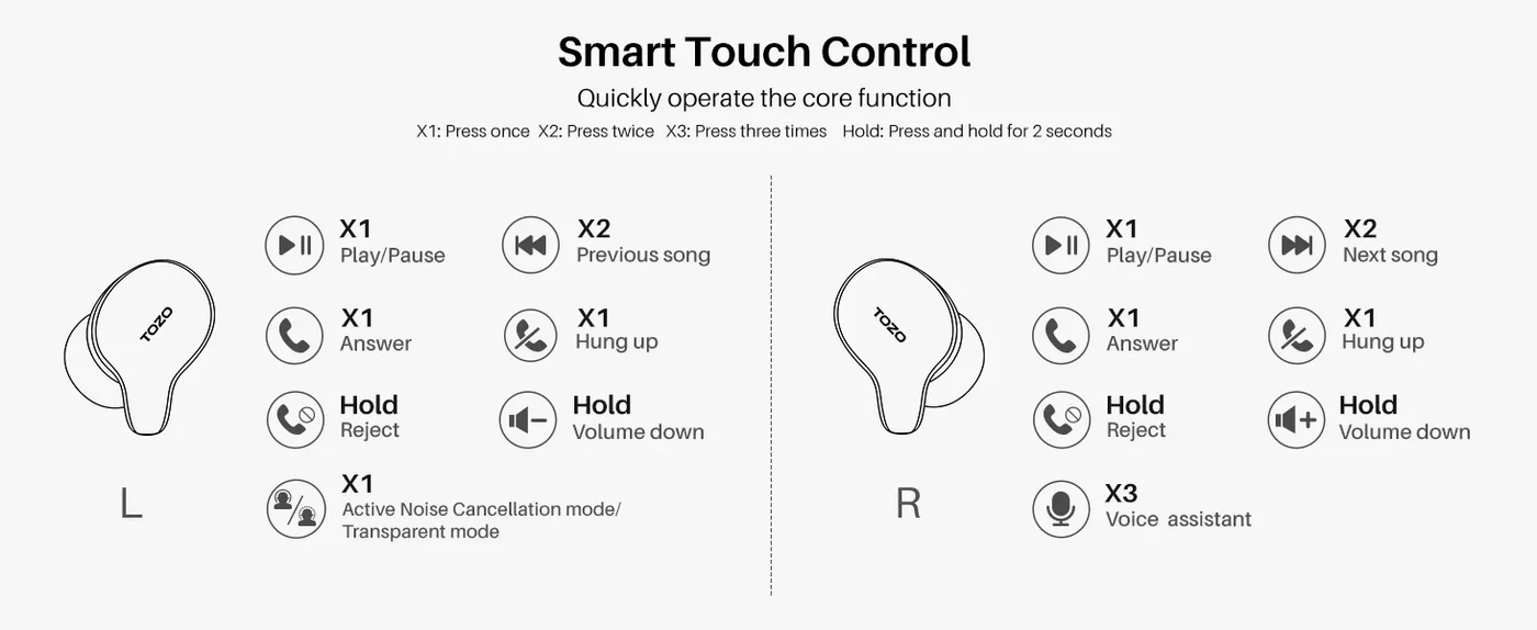 Image shows an image of the smart control use.