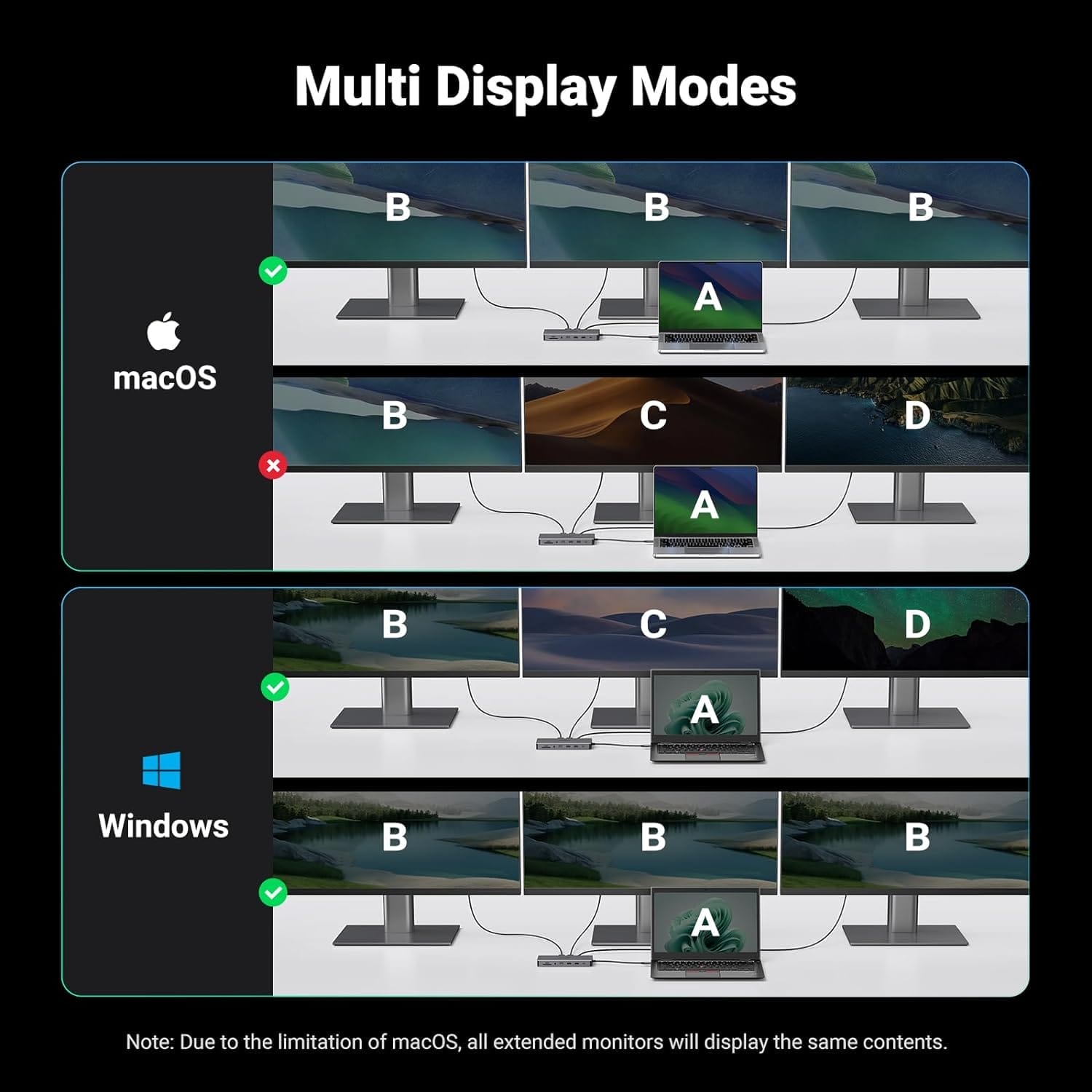 Image shows the display screen capabilities of the UGREEN Revodok Pro 313.