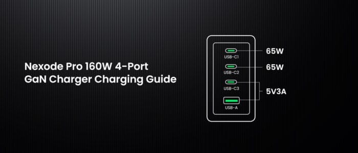 UGREEN Nexode Pro 160W USB C Charger Slide 1