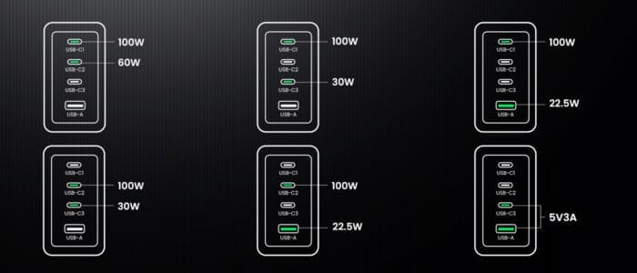 UGREEN Nexode Pro 160W USB C Charger Slide 3