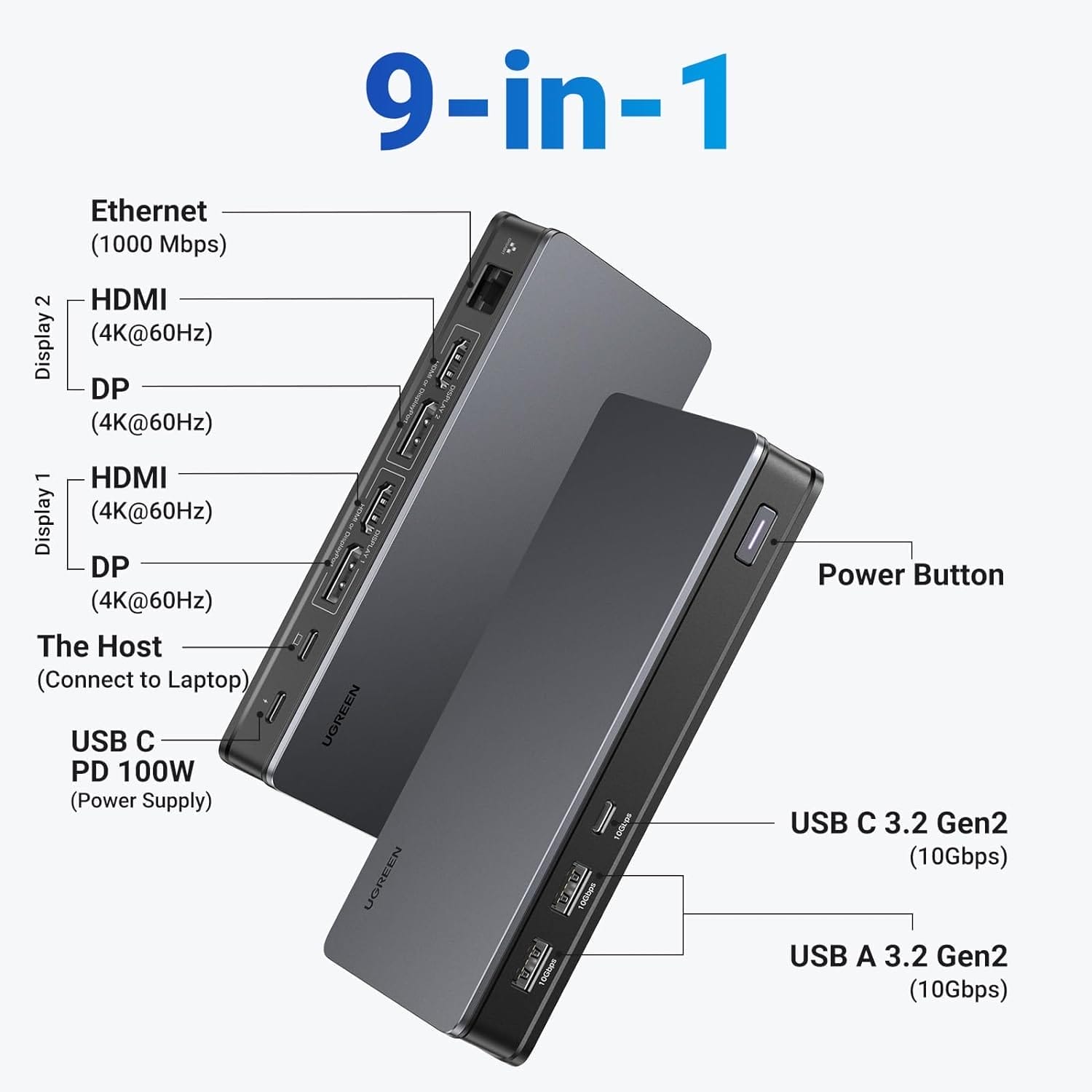 Image shows the location of the 10 ports.