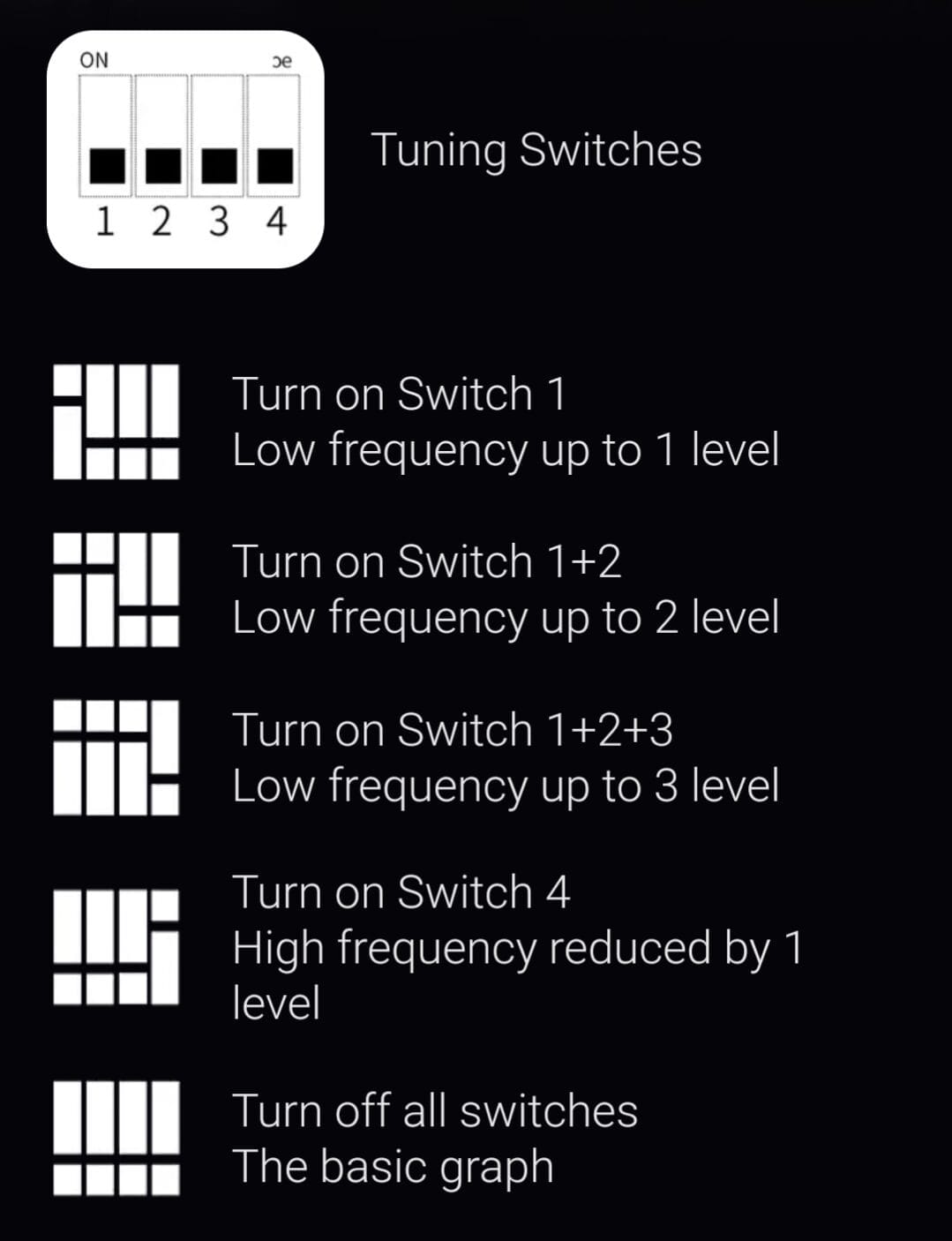 Image shows the on/off positions of the tuning switches.