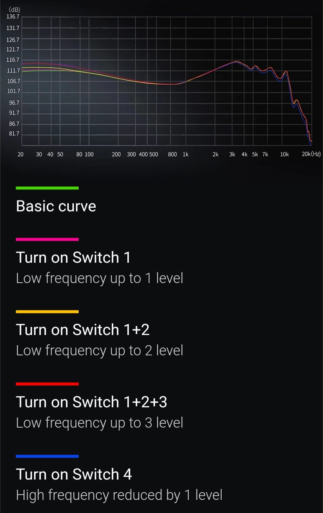 Image shows the acoustic curve.