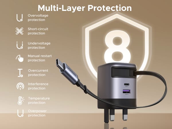 Promotional image of a UGREEN charger with a retractable USB-C cable, featuring a UK plug. The charger is displayed against a shield icon with the number "8," symbolizing "Multi-Layer Protection." The text lists eight safety features: overvoltage protection, short-circuit protection, undervoltage protection, manual restart protection, overcurrent protection, interference protection, temperature protection, and overpower protection. The background is a gradient beige, with the cable extended from the charger.